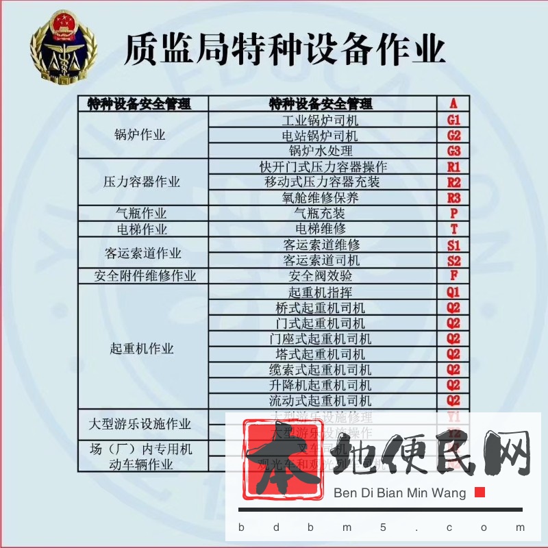 昆明电工焊工 叉车司机 登高证报名新取证 复审等等